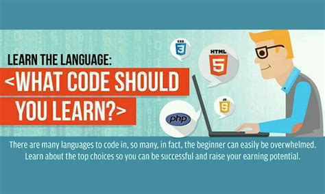 What Is Programing Lang Ug 的图像结果