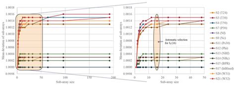 Machines | Special Issue : Fault Detection, Diagnosis and Prognostics ...