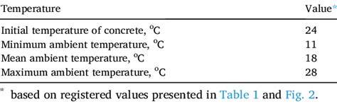 Precision Analytical Calculation Examples 的图像结果