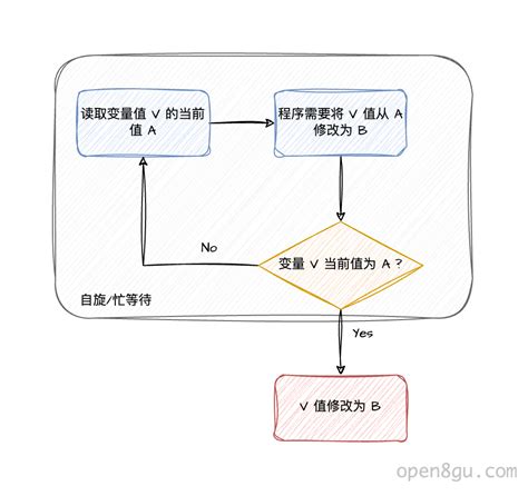 Image result for Struct CAS Parameter