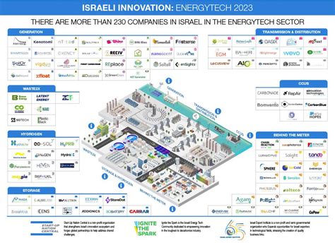 Israel Technology 的图像结果