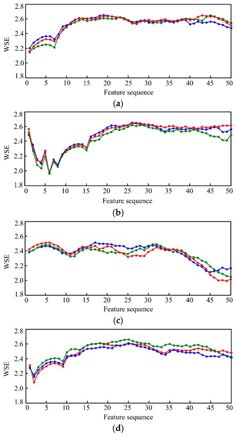 Mechanical Fault Diagnosis of High Voltage Circuit Breakers Based on ...