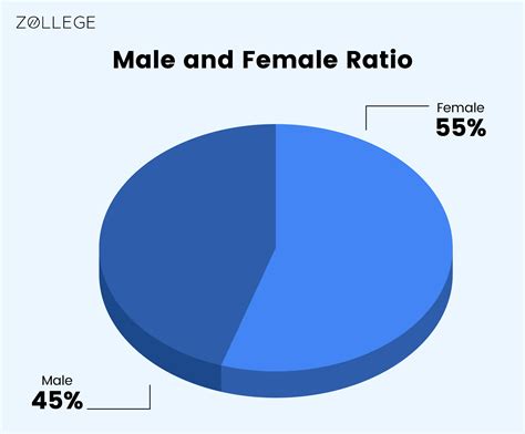 Cornell University, Ithaca Admission, Criteria & Application Deadlines ...