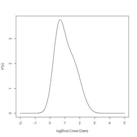 Image result for Dynamic Equilibrium Population Graph