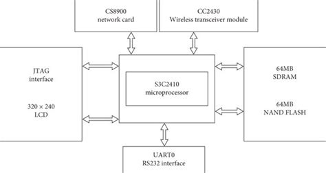 Image result for Main Control System