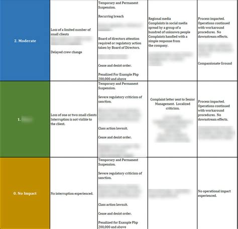 ISO 22301 Documentation Toolkit for Business Continuity – ITSM Docs ...