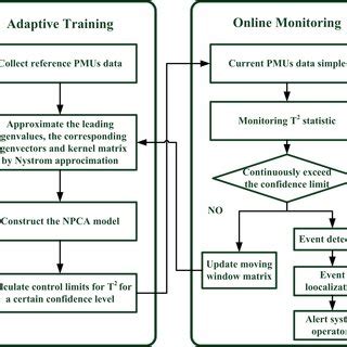 Image result for NPCA Learning Lab
