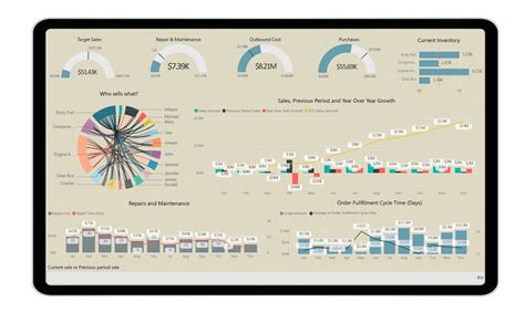 CXO Dashboard - Intellify Solutions
