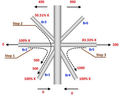 Image result for Weld Modelling Using Femap