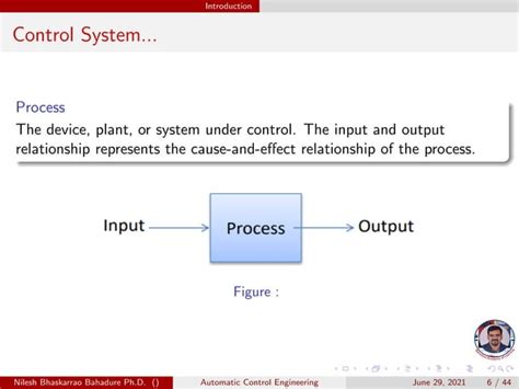 Image result for Basic Control System