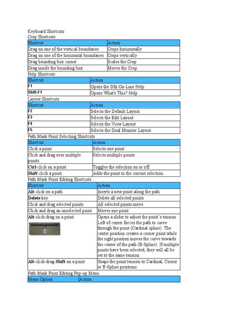 Image result for Computer Shortcuts PDF