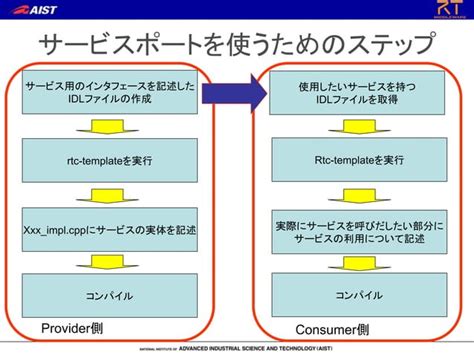 RTM Tutorial 的图像结果