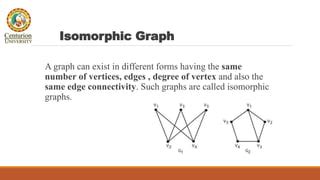 Image result for Isomorphic Graph