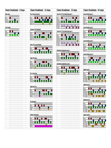 Image result for Drum Patterns Grid