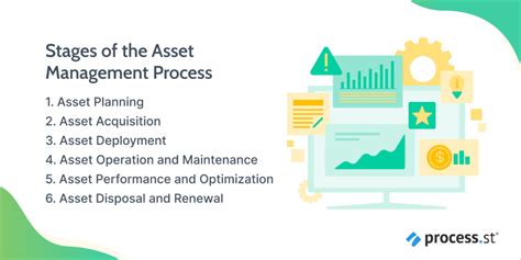 Example of Asset Management Process 的图像结果