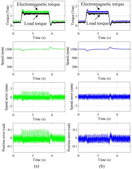 Full-Speed Range Encoderless Control for Salient-Pole PMSM with a Novel ...