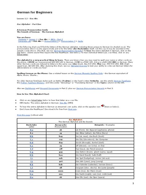 Image result for German Language Beginners