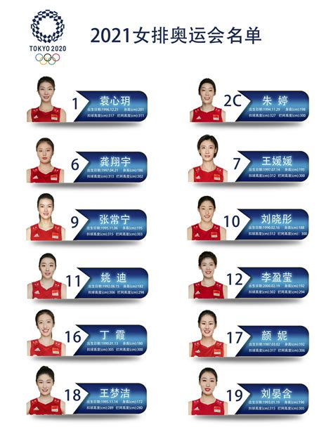中国女排奥运名单公布-2021东京奥运会中国女排12人名单-腾蛇体育