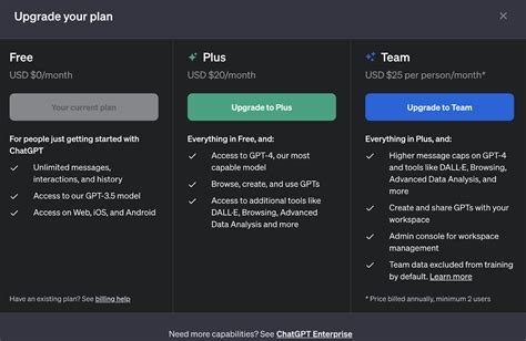 Chat GPT 4.Price 的图像结果