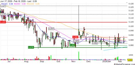 Li Lixin entered into a sale and purchase agreement to acquire Magician ...