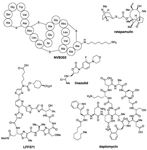 Thiopeptide Antibiotics: Retrospective and Recent Advances