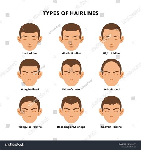 Haircuts For Receding Hairline Widows Peak The 30 Best Haircut For