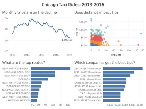 Image result for Tableau Creating Extracts