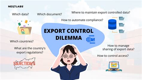 Export Control 的图像结果