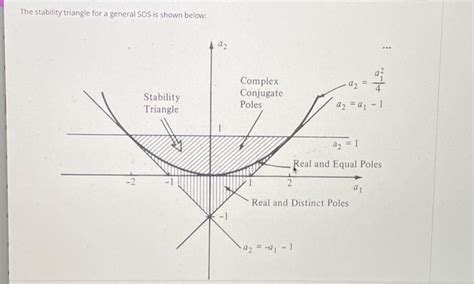 Stability Triangle Model 的图像结果