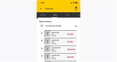 Image result for MTN Data Loading Numbers