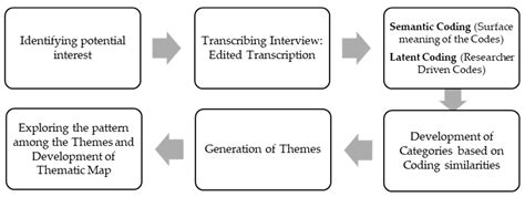Investigating Loss and Damage in Coastal Region of Bangladesh from ...