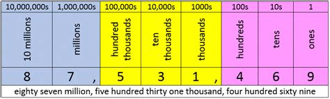 Image result for Decimal to Binary Value in Java without Using Function