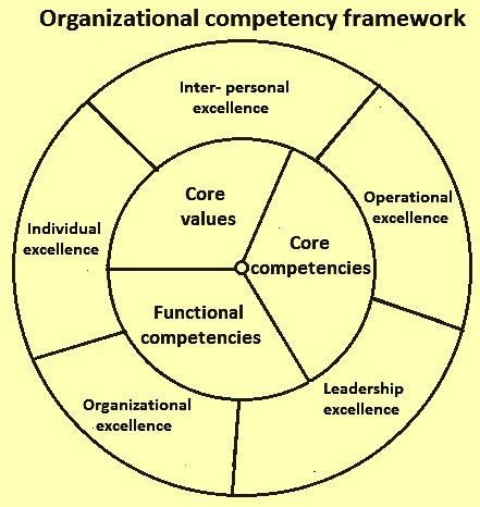 Employee Competency 的图像结果