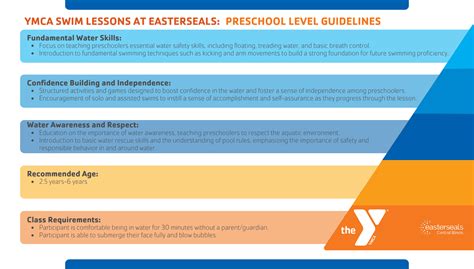 Easterseals Central Illinois Swim Lessons - Greater Peoria YMCA