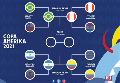 2021赛季美洲杯1/4决赛乌拉圭vs哥伦比亚在线观看平台 乌拉圭对哥伦比亚视频直播-皮皮游戏网