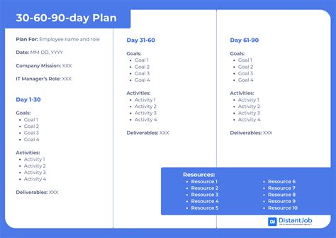30-60-90 Day Plan for IT Managers: Guide, Template & Example ...
