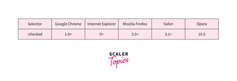 Image result for Rotate Center CSS