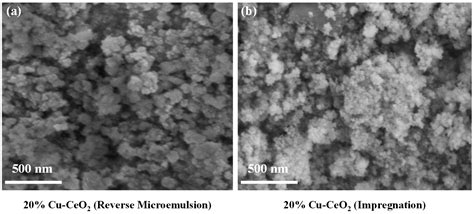 Modification of Copper-Ceria Catalyst via Reverse Microemulsion Method ...