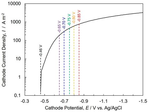 Determination of Crystal Growth Geometry Factors and Nucleation Site ...