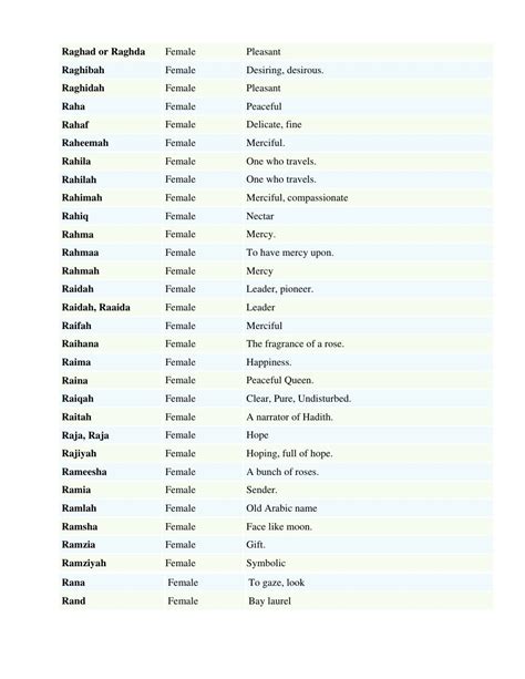 Islamic Names For Girls