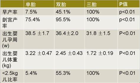 华医网 讲义