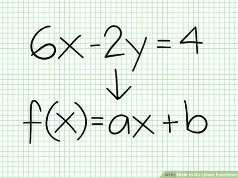 Image result for Linear Functions For Dummies