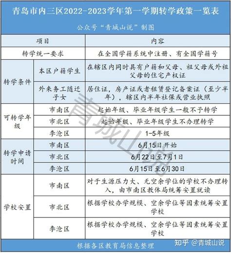2022年武汉经开区春季中小学转学办理时间、流程及所需材料_小升初网