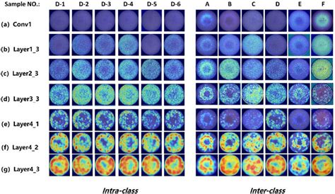 Time Complexity of Convolutional Layers Output Feature Map 的图像结果