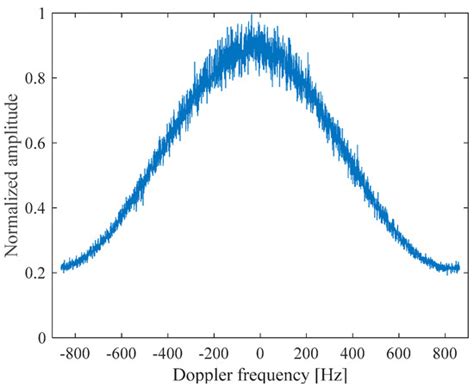 Improved Analytical Formula for the SAR Doppler Centroid Estimation ...