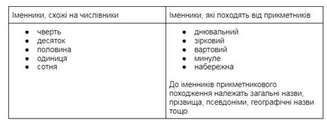 Изучаем части речи: простые объяснения и таблицы