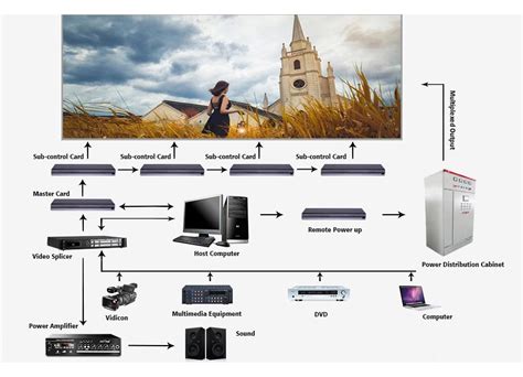 Image result for LED Display Components