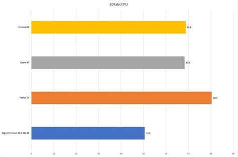Image result for Browser Using 100% CPU