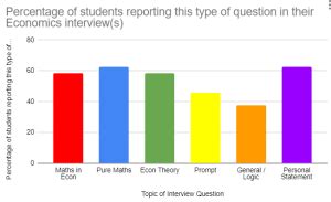 Economics Interview Questions 的图像结果
