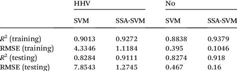 Image result for R2 and RMSE in Python Coding